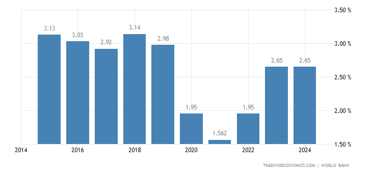 Best Fixed Deposit Fd Interest Rates 2018 Malaysia Induced Info