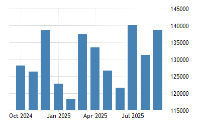 Malaysia Exports  2022 Data  2023 Forecast  1970-2021