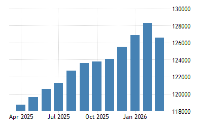 Malaysia Foreign Exchange Reserves 2021 Data 2022 Forecast 1997 2020 Historical