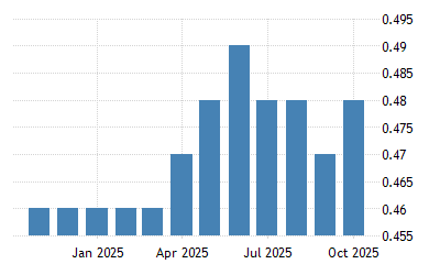 マレーシア ガソリン価格 1990 2021 データ 2022 2023 予測