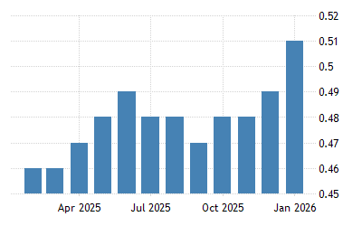 Malaysia Gasoline Prices 2022 Data 2023 Forecast 1990-2021