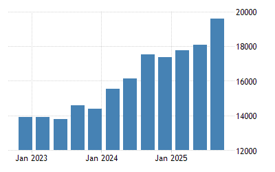 Malaysia GDP From Construction 2022 Data 2023 Forecast 2010