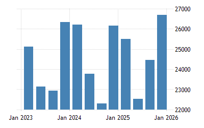 マレーシア 鉱業からのgdp 2010 2021 データ 2022 2023 予測