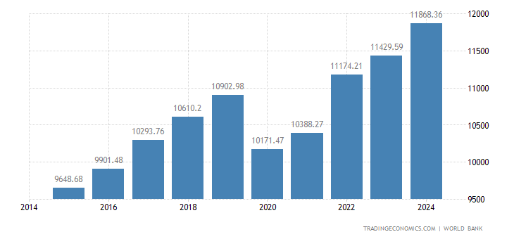 马来西亚 人均gdp_马来西亚人均GDP曾是中国7倍,那么中国要超越马来西亚还要多久