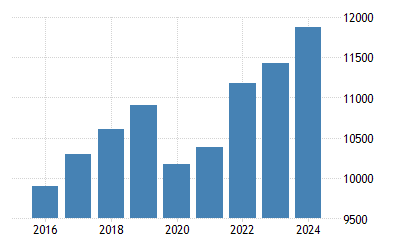第2四半期のgdp成長率は前年同期比4 9 個人消費と純輸出が押し上げ マレーシア ビジネス短信 ジェトロ