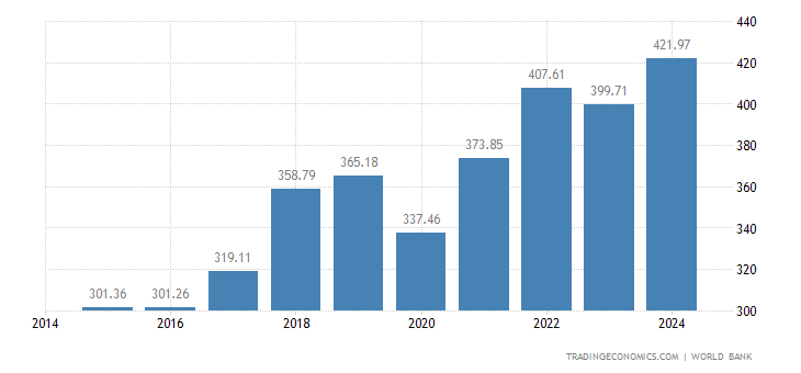 马来西亚的gdp_马六甲海峡那么长,为何只有新加坡繁荣了 马来西亚 印度尼西亚没有一个 ...(2)