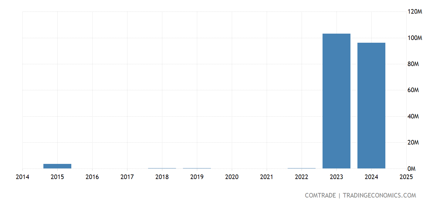 fractional distillation crude oil Fractional distillation, Crude oil, Distillation fractional distillation crude oil Fractional distillation, Crude oil, Distillation