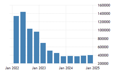 Malaysia Job Vacancies 2021 Data 2022 Forecast 1997 2020 Historical Chart