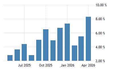 Malaysia Manufacturing Production 2021 Data 2022 Forecast 1991 2020 Historical