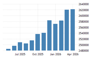 Malaysia Money Supply M2 2022 Data 2023 Forecast 1970-2021