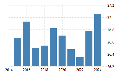 Malaysia Average Temperature 2022 Data 2023 Forecast 1825