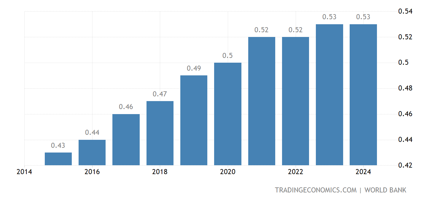 Maladewa Populasi 19602021 Data 20222024 Perkiraan