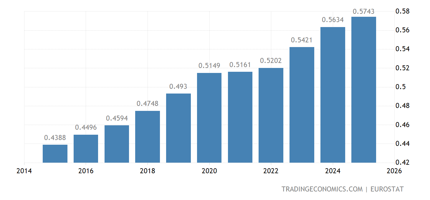 Malta Bevölkerung 19602021 Daten 20222023 Prognose