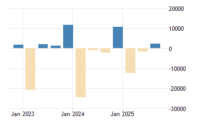 Mexico Current Account 1950 2021 Data 2022 2023 Forecast Calendar Historical Current Events In Mexico June 2022