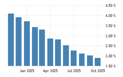 Deposit Interest Rate in Mexico 2022 Data 2023 Forecast 1976