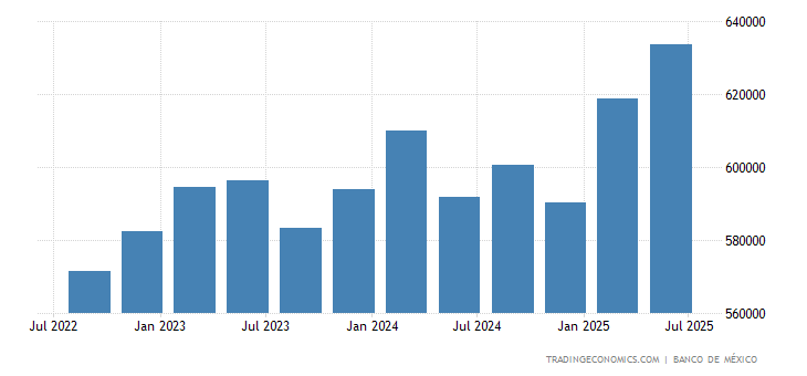 Mexico Total External Debt 2019 Data Chart Calendar Forecast | Online forex debt Mexico Total External Debt 2019 Data Chart Calendar Forecast -