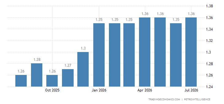 Mexico Gasoline Prices mexico-gasoline-prices.png?s=mexicogaspr