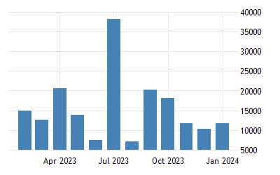 Mexico Imports Sunflower Seed Safflower Or Cottonseed Oil Etc 2014 2020 Data