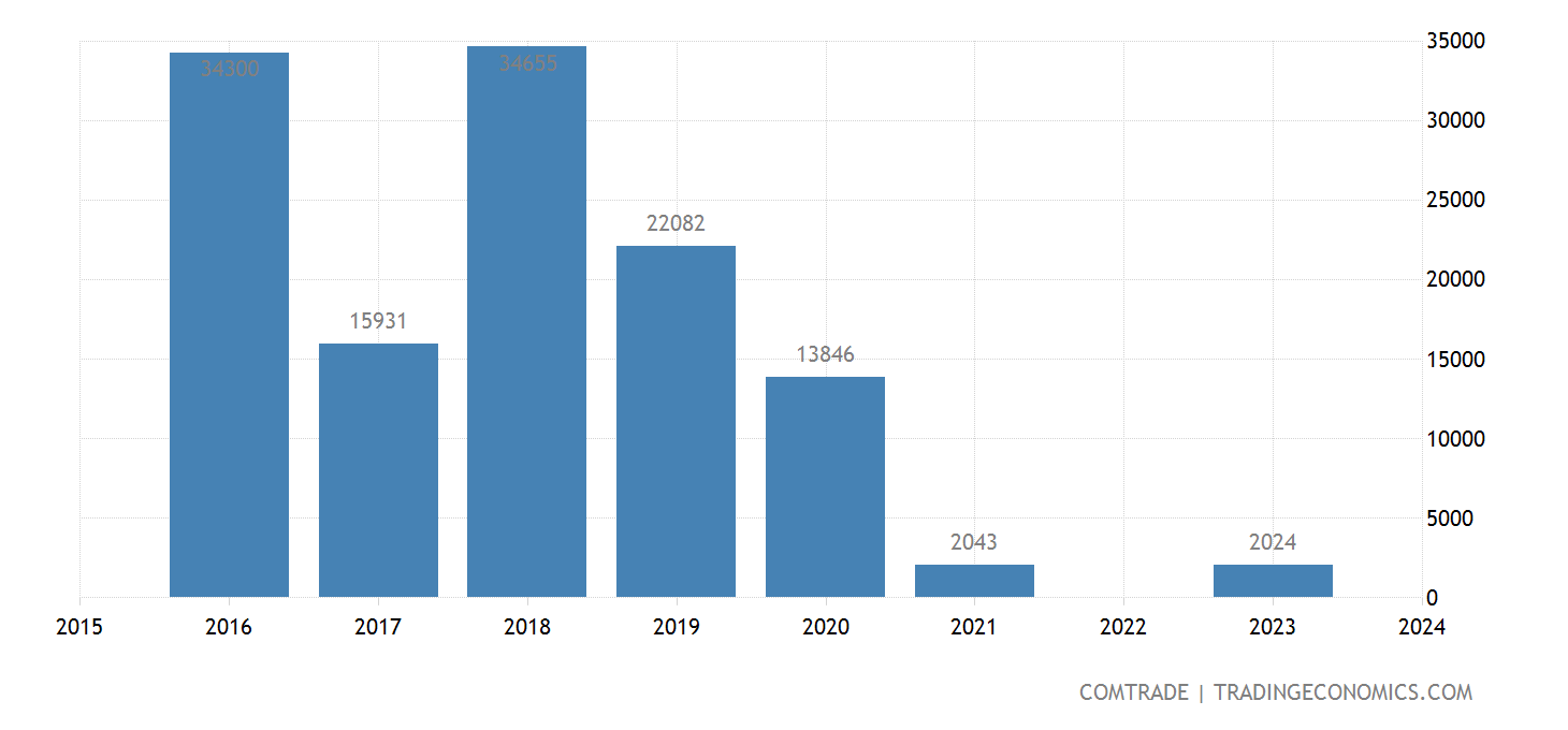 Mexico Imports From Switzerland Of Carbon Paper Self copy Paper Other mexico-imports-from-switzerland-of-carbon-paper-self-copy-paper-other