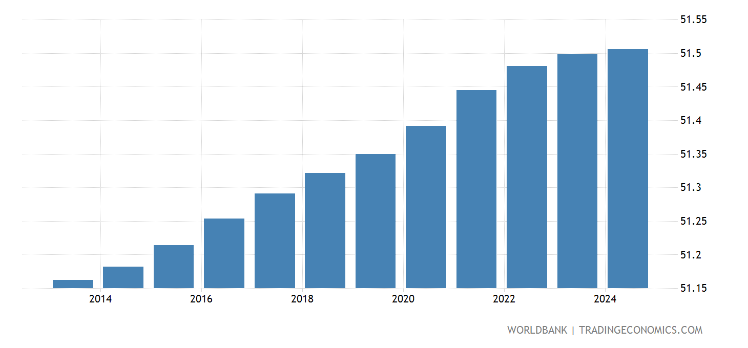 What Is The Population Of Mexico 2025 By Race Silva Dulcinea