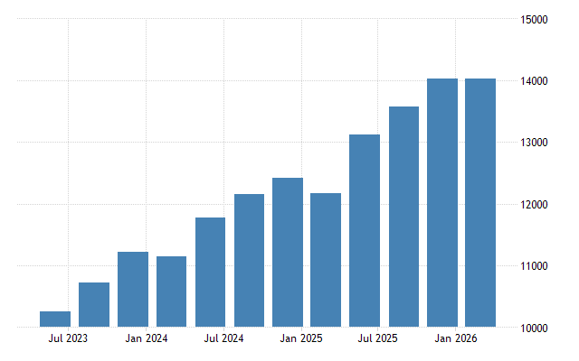 Moldova Average Monthly Wages in Manufacturing - 2023 Data - 2024 Forecast Moldova Average Monthly Wages in Manufacturing - 2023 Data - 2024 Forecast