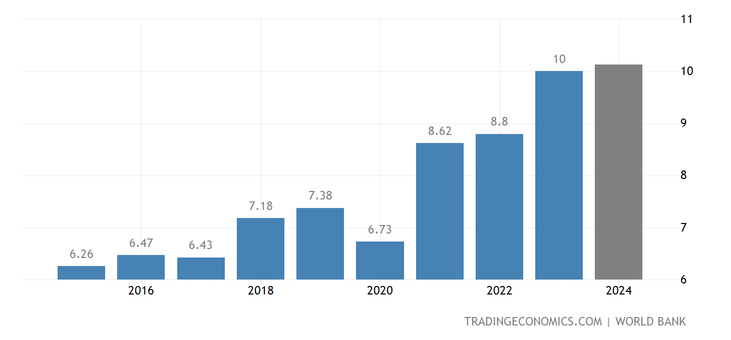 Monaco GDP 2025 Data 2025 Forecast 19702021 Historical Chart