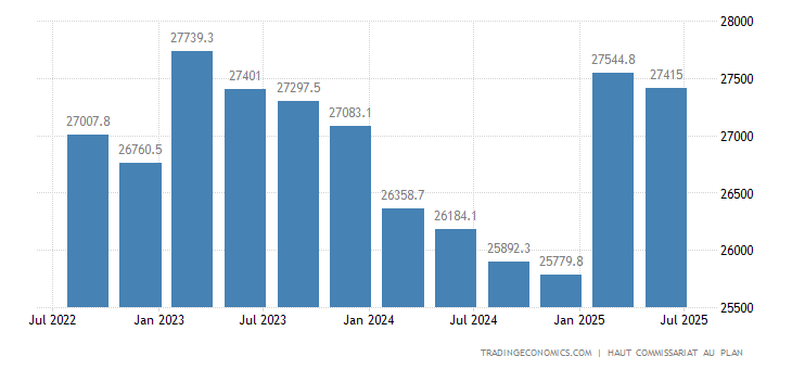 农业gdp_三季度GDP同比增长7.3 国民经济运行在合理区间