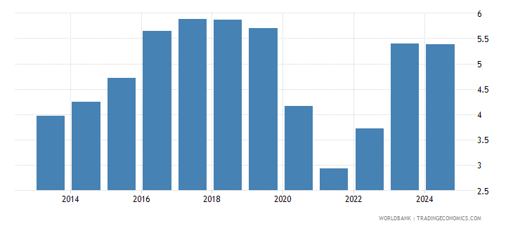 Namibia Deposit Interest Rate Percent | Richest forex traders in namibia Namibia Deposit Interest Rate Percent -