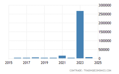Namibia Imports From Hong Kong Of Electrical Transformers Static Converters And Inductors 2004 2020 Data 2021 Forecast Namibia Imports From Hong Kong Of Electrical Transformers Static Converters And Inductors 2004 2020 Data 2021 Forecast