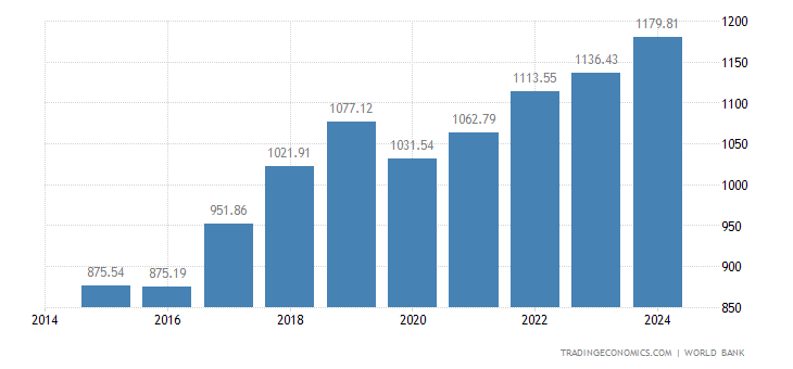 尼泊尔gdp_印度拉拢12国帮忙,却做了件缺德事,令老盟友入中国怀抱