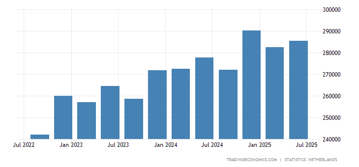 Gnp nederlands Gnp nederlands