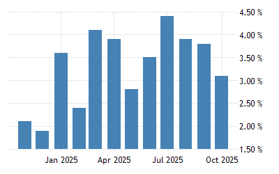 Netherlands Retail Sales Yoy 2005 2021 Data 2022 2023 Forecast Calendar Labor Day Sales 2022 Electronics