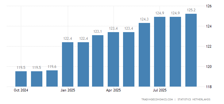 Netherlands!    Hourly Wages In Manufacturing Index 2019 Data Chart | Forex trading tax netherlands Netherlands Hourly Wages In Manufacturing Index 2019 Data Chart -