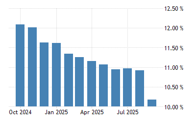 Journey To Become Financially Independent Latest Fd Epf Inflation Blr And Saving Interest Rates History Trend In Malaysia