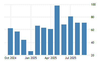 New Zealand Bankruptcy Adjudications 2003 2021 Data 2022 2023 Forecast 2022 Bankruptcies List