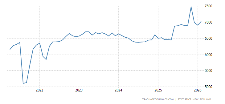 New Zealand Credit Card Spending