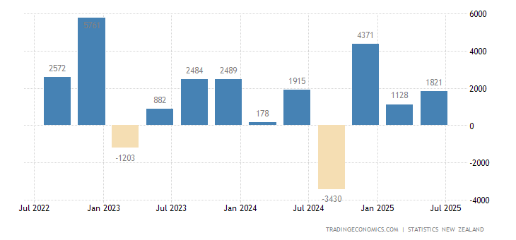 New Zealand Foreign Direct Investment 2000 2020 Data 2021 2022 Forecast