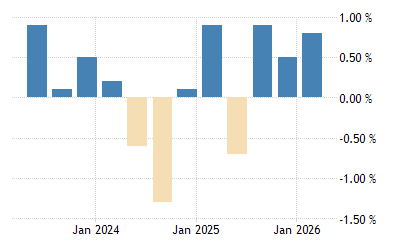 New Zealand Gdp Growth Rate 2021 Data 2022 Forecast 1987 2020 Historical