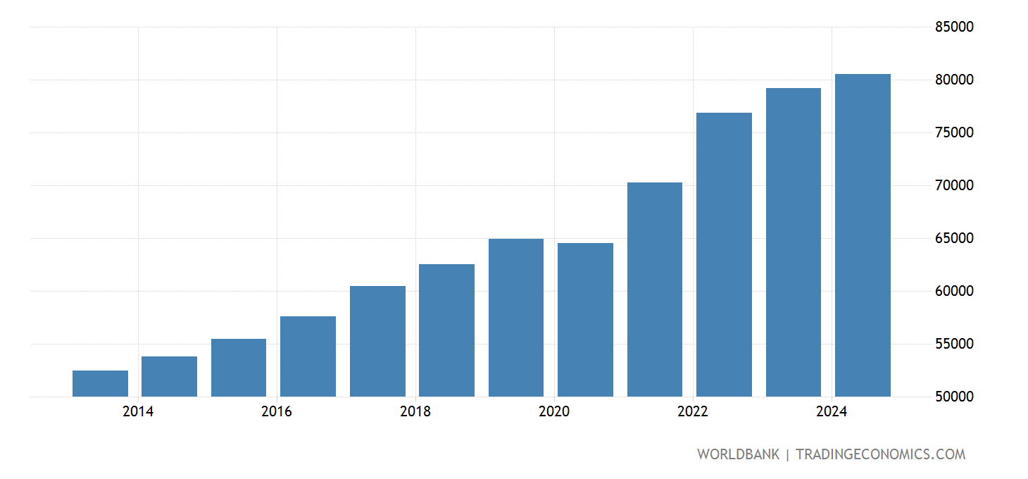 nz gdp from tourism