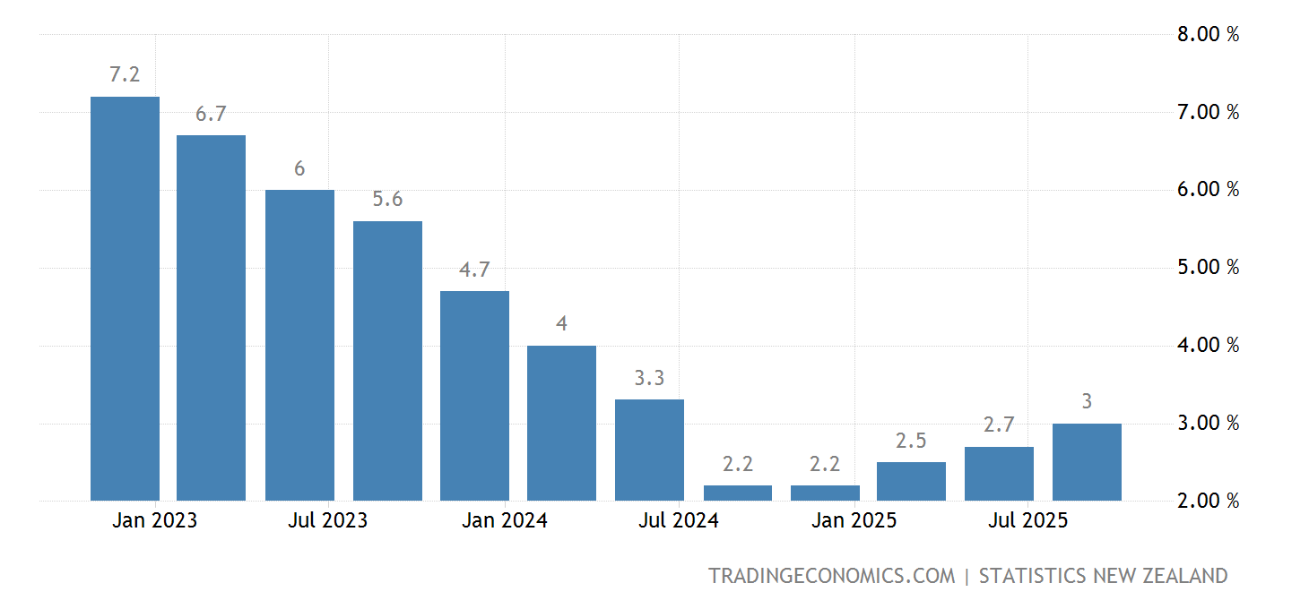 New Zealand Unemployment Rate 2024 - Darryl Natala