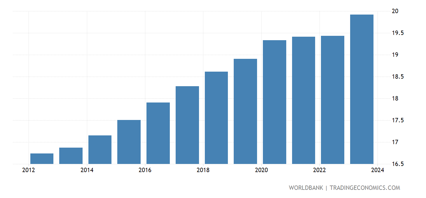 Population Of New Zealand 2024 - Matti Melesa