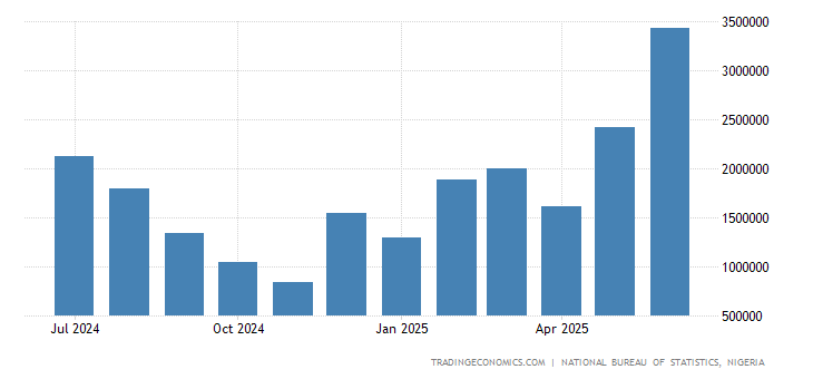 Nigeria Balance Of Trade 2019 Data Chart Calendar Forecast | History of forex trading in nigeria Nigeria Balance Of Trade 2019 Data Chart Calendar Forecast -