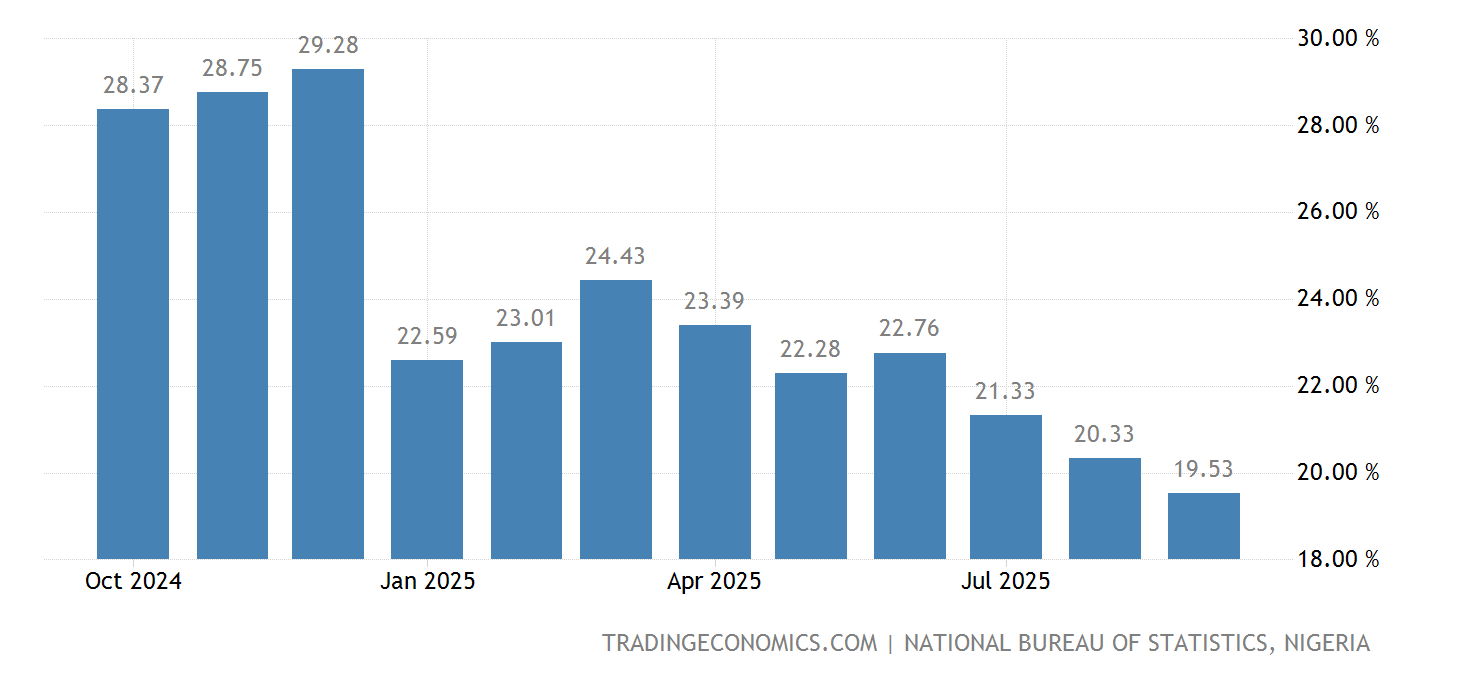 Inflation Rate In Nigeria 2025 Elly Noelle