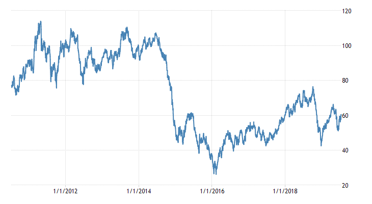 Nigeria GDP Annual Growth Rate