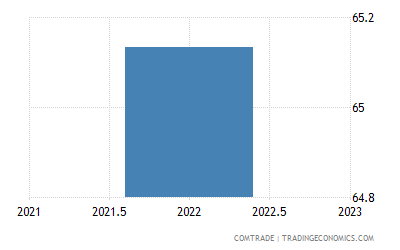 Nigeria Imports from Singapore of Narrow Woven Fabrics ...