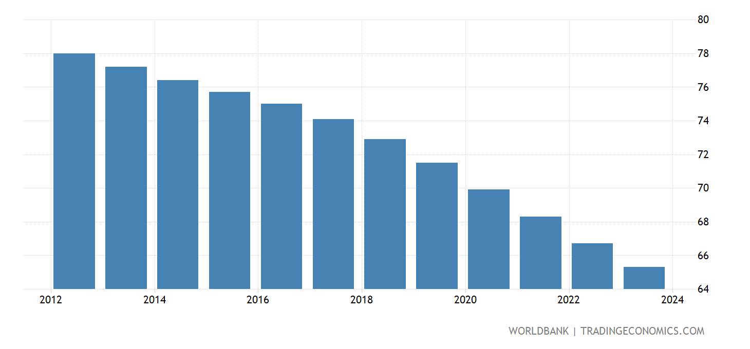 Nigeria - Mortality Rate, Infant, Male (per 1,000 Live Births) - 1964