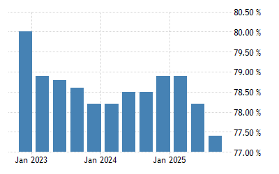 挪威 产能利用率 1987 2021 数据 2022 2023 预测