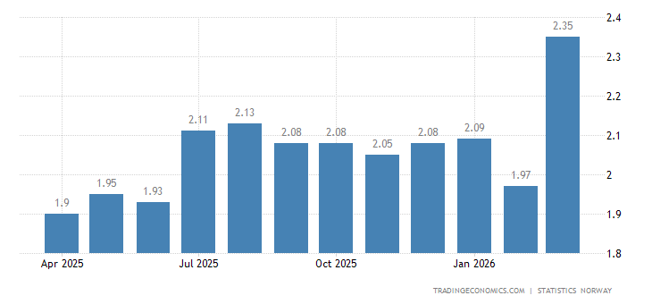 Norway Gasoline Prices norway-gasoline-prices.png?s=norwaygaspr