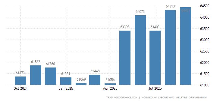 挪威人口分布_震撼灵魂的大西洋公路之旅