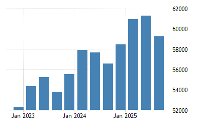 Norway Average Monthly Earnings 2022 Data 2023 Forecast 1997